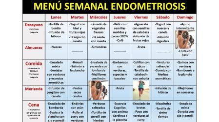 Menú semanal endometriosis