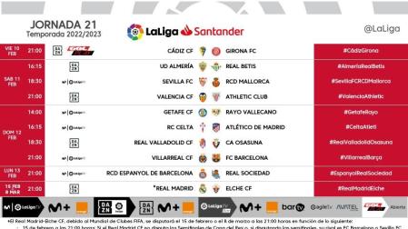 Horarios de la jornada 21 de LaLiga Santander