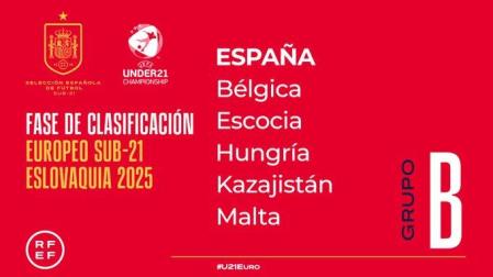Rivales de España para la clasificación del Campeonato de Europa sub 21 de 2025