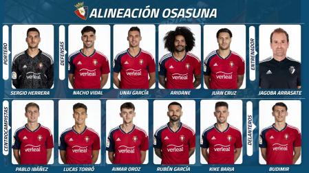 Alineación de Osasuna contra el Mallorca