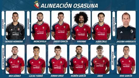 Alineación de Osasuna contra el Athletic