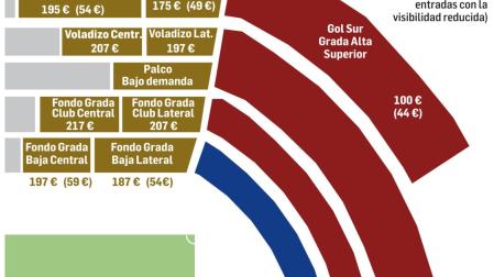 Las localidades para la final de Copa del Rey y sus precios
