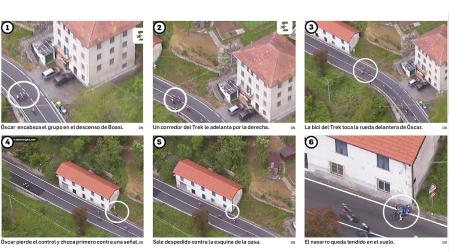 Secuencia con la caída del ciclista. 1-. Óscar encabeza el grupo en el descenso de Boasi. 2-. Un corredor del Trek le adelanta por la derecha.3-. La bici del Trek toca la rueda delantera de Óscar. 4-. Óscar pierde el control y choca primero contra una señal. 5-. Sale despedido contra la esquina de la casa. 6-. El navarro queda tendido en el suelo.