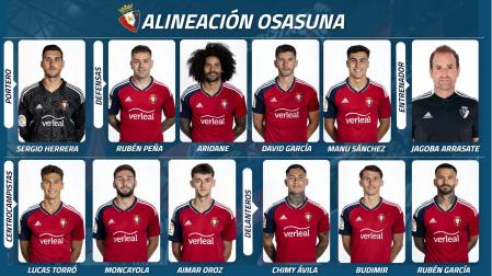 Alineación de Osasuna contra el Atlético