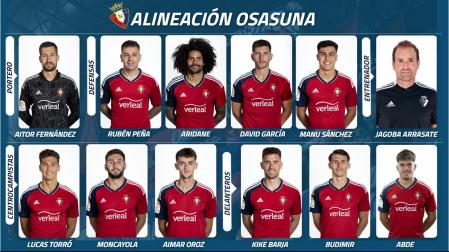 Alineación de Osasuna contra el Athletic