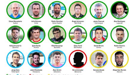 Así quedarán los banquillos de Tercera para la próxima temporada 2023/2024