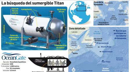 La búsqueda del sumergible Titan