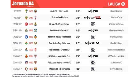 Horarios de la jornada 4