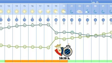 Predicción meteorológica para el jueves 24 de agosto