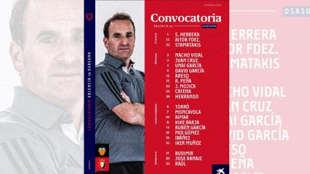 Lista con la convocatoria de Osasuna para el choque contra el Valencia