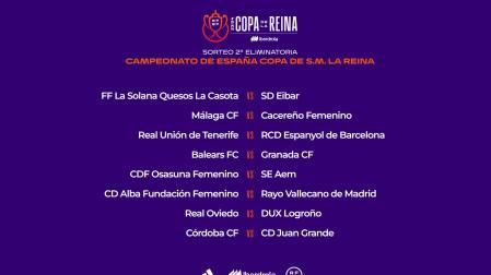 Emparejamientos de segunda ronda de la Copa de la Reina