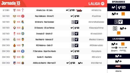 Señalamientos de la jornada 13 de LaLiga EA Sports