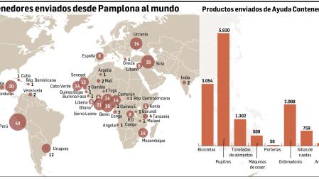Datos de los contenedores enviados desde 2012, año de su fundación como ONG, hasta noviembre de 2023.