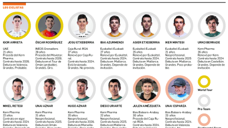 Ciclistas profesionales navarros para la temporada 2024