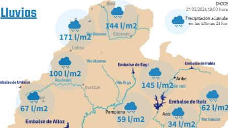 Las lluvias han alcanzado cifras históricas para un mes de febrero en el norte de Navarra