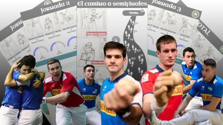 17 páginas de información interactiva con todos los datos del recorrido de Jaka-Mariezkurrena, Artola-Imaz, Etxeberria-Zabaleta y Altuna III-Martija en el Parejas