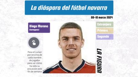 La diáspora del fútbol navarro: Diego Moreno, figura de la jornada