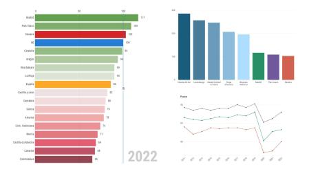 Datos del PIB según Eurostat