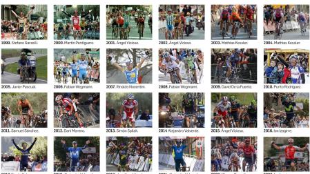 Los 24 ganadores del Gran Premio Miguel Induráin