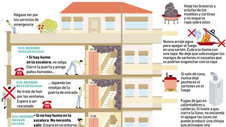Consejos sobre cómo actuar en caso de sufrir un incendio en el hogar