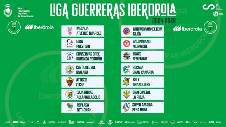 Los emparejamientos de la primera jornada de la próxima Liga Guerreras Iberdrola, con el Replasa enfrentándose al Bera Bera