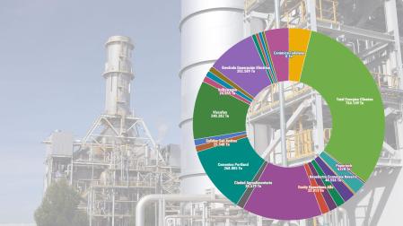 Gráfico de las empresas con una de las centrales de ciclo combinado de Castejón de fondo