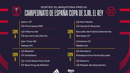 Emparejamientos de la ronda previa de la Copa del Rey con el Baztan entre los participantes