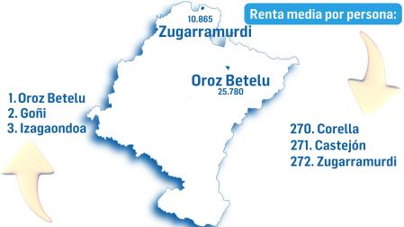 Los pueblos de Navarra, según los ingresos medios por vecino