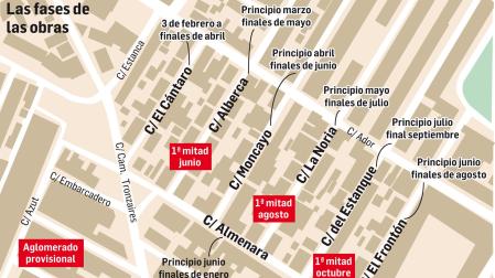 Obras de renovación del barrio de Lourdes, en Tudela