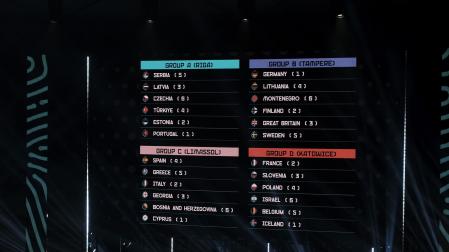 Composición final de los grupos del Eurobasket tras el sorteo realizado este jueves, 27 de marzo, en Riga /