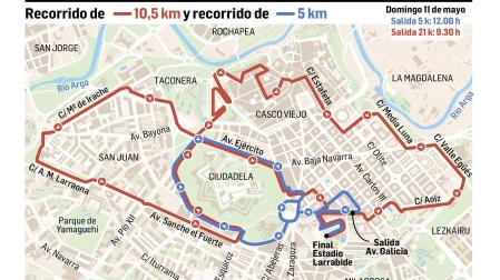 Trazado de la Media Maratón de Pamplona /