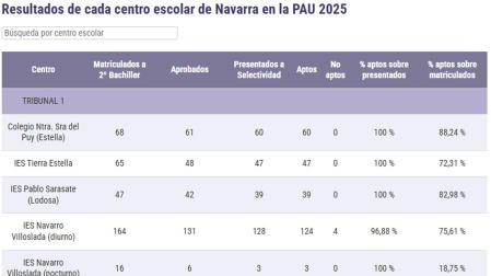 CONSULTE LOS DATOS COMPLETOS EN LA TABLA INFERIOR