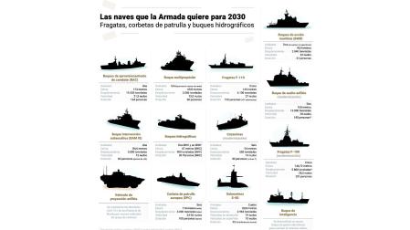Plan de renovación y modernización de la flota de combate de la Armada hasta mediados de 2023 /