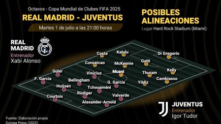 Alineaciones probables y previa del Real Madrid-Juventus de octavos de final del Mundial de Clubes 2025 /