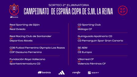 Enfrentamientos de la segunda ronda de la Copa de la Reina