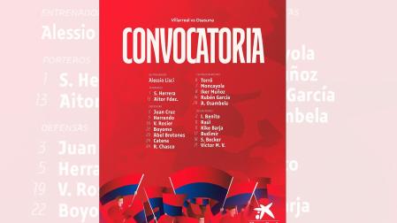 Lista de Lisci para el Villarreal-Osasuna de la Jornada 5 /