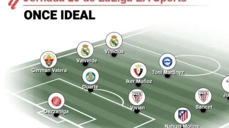 Once ideal de la jornada 29 de LaLiga