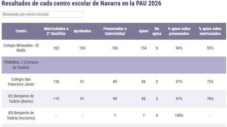 CONSULTA EL LISTADO COMPLETO EN LA PARTE INFERIOR PARA VER LOS DATOS AL DETALLE
