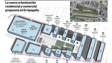 Nueva urbanización residencial y comercial propuesta en Erripagaña