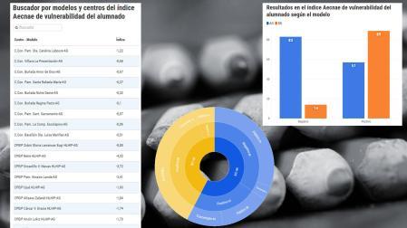 Gráficos con datos del índice Aecnae