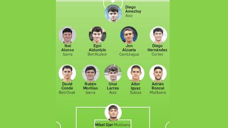 Once ideal de la jornada 2 de Tercera RFEF