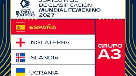 Así queda el grupo en el que está encuadrada España para la clasificación del Mundial de Brasil 2027 /