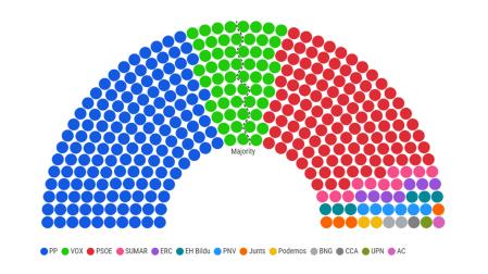 CONSULTA EL GRÁFICO INTERACTIVO EN LA PARTE INFERIOR