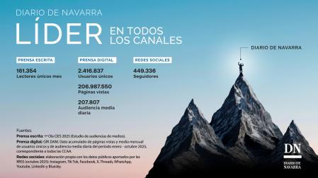 Diario de Navarra