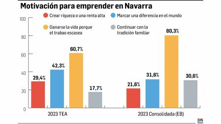 Emprendimiento