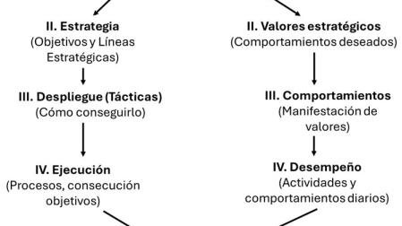 Diagrama
