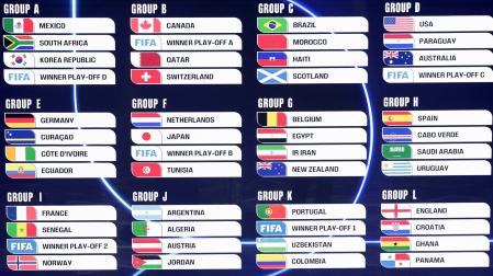 Composición final de los grupos del Mundial 2026 de EE UU, Máxico y Canadá
