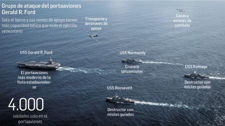 Parte del despliegue militar de Estados Unidos en aguas de Venezuela