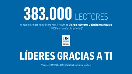 Los datos de la 3ª Oleada 2025 del Estudio General de Medios indican que 383.000 lectores se han informado en el último mes en Diario de Navarra y diariodenavarra.es