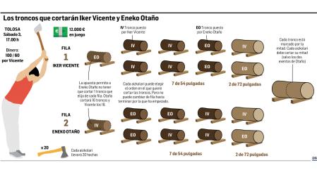 Iker Vicente y Eneko Otaño